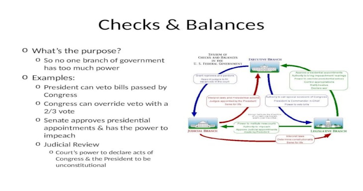 Checks And Balances O What’s The Purpose O So No One Branch Of Government Has Too Much Power O