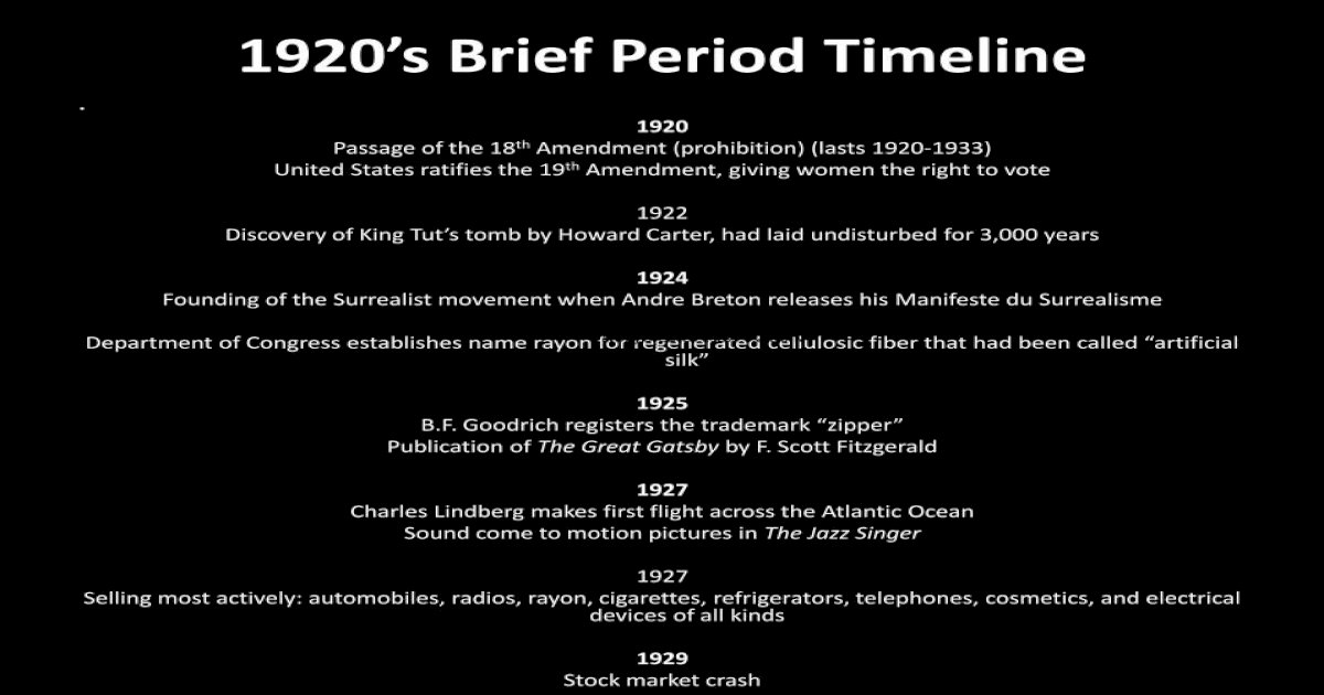 1920s Brief Period Timeline · Discovery Of King Tuts