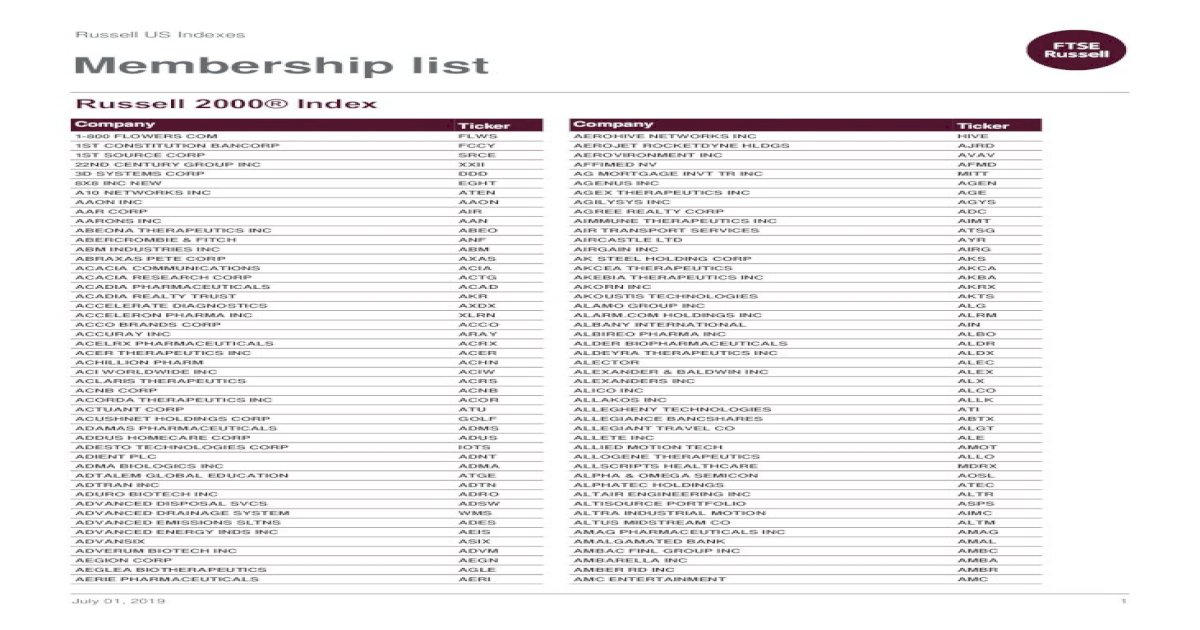 Russell US Indexes Membership list · PDF file company ticker 1-800 ...