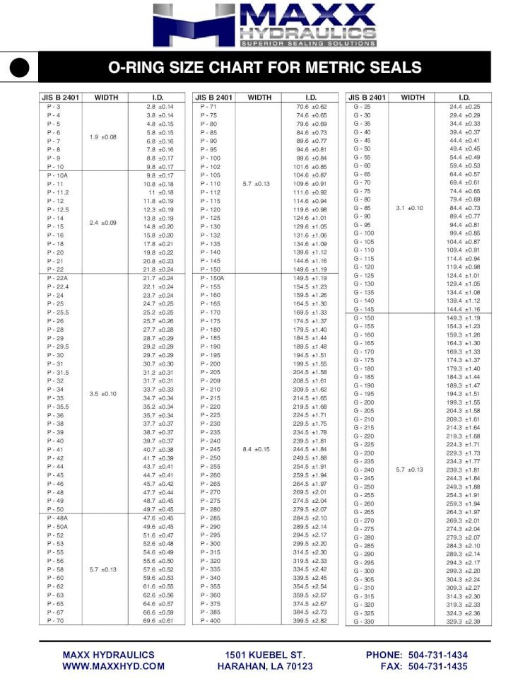 o-rinG SiZe Chart For MetriC SealS - MAXX Hydraulics …maxxhyd.com/pdfs ...