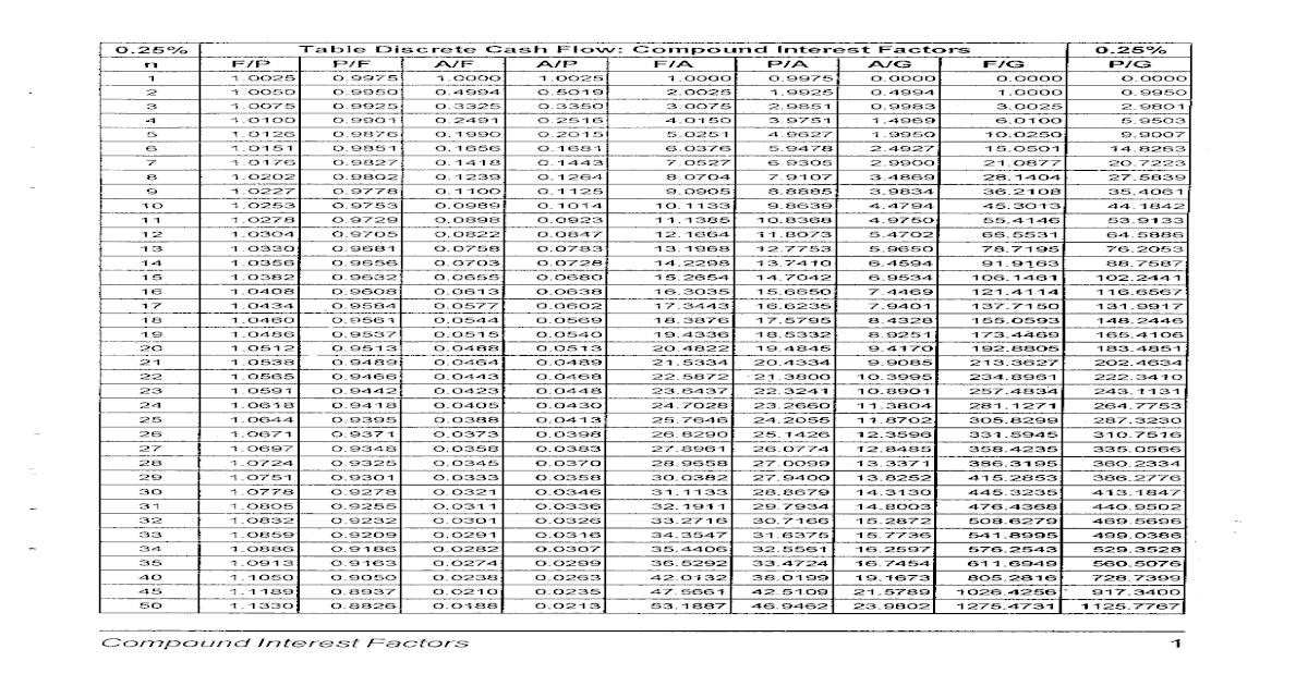  tabel  bunga 0 25 2 5 pdf Download PDF 