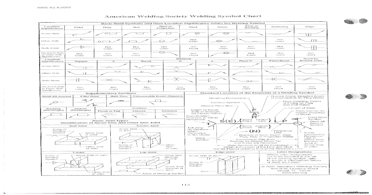 Aws Weld Symbol Chart [PDF Document]