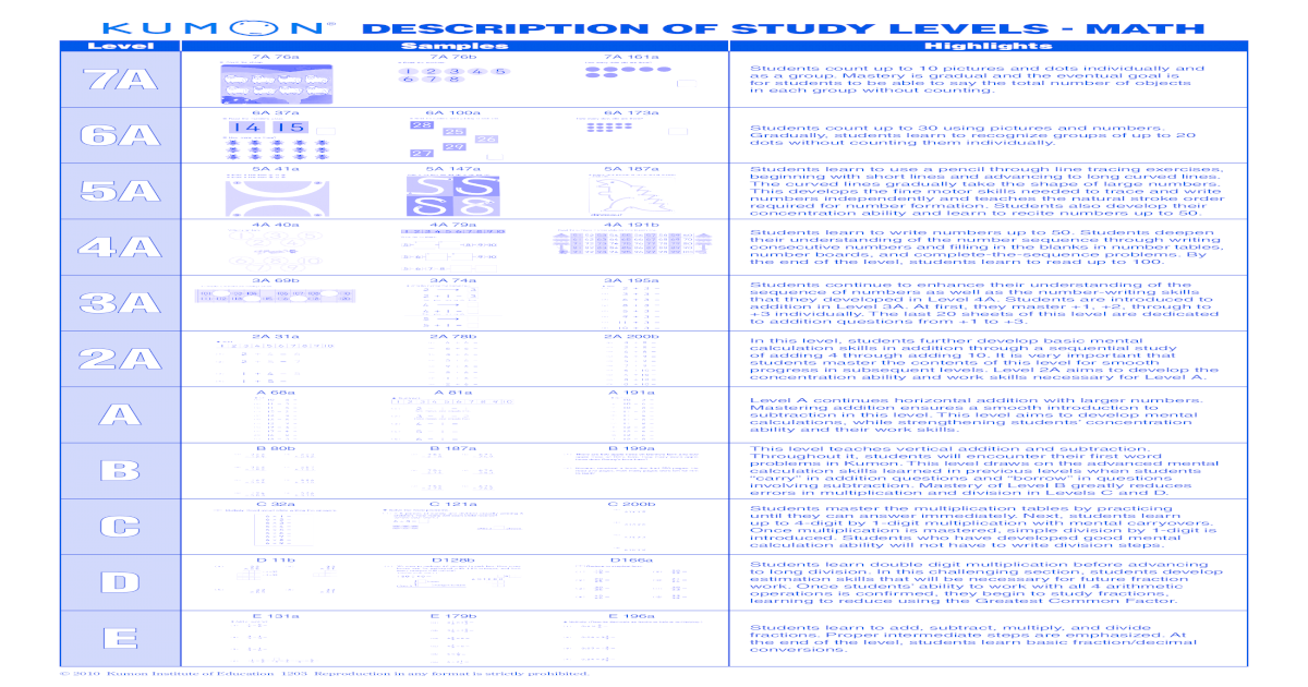 Kumon Math Levels - PDF Document