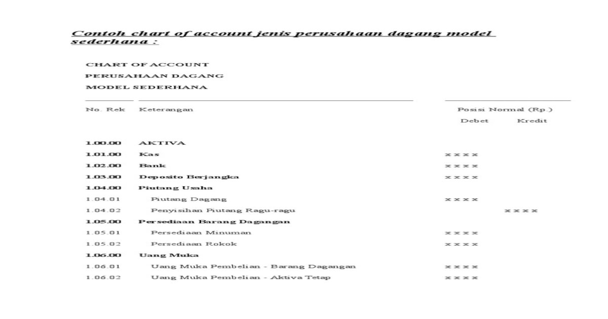 Contoh Chart Of Account Perusahaan Jasa