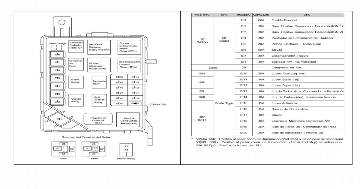 Circuitos electrico de Fusilera de Lanos [PDF Document]