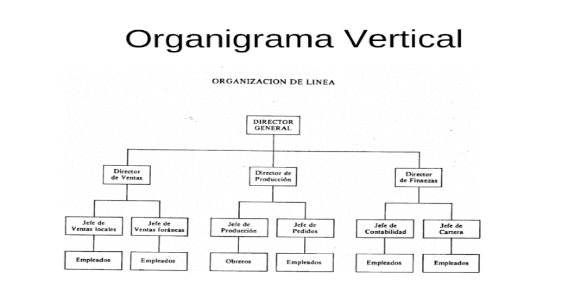 Organigrama Vertical Organigrama Plantillas De Powerpoint Imagen De ...
