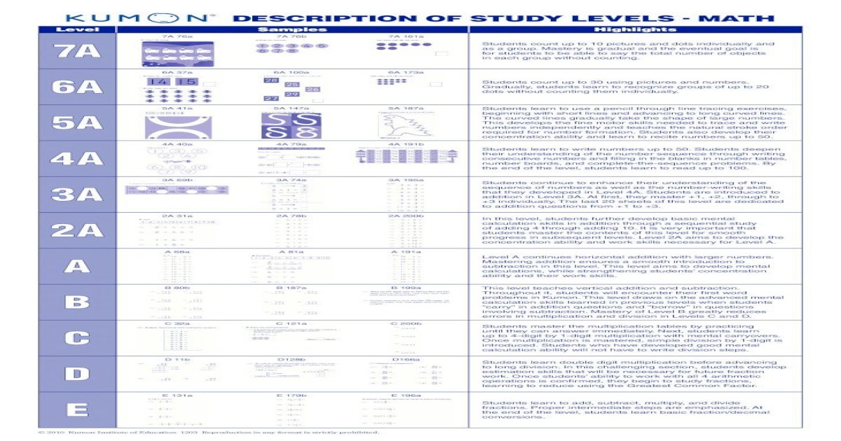kumon-math-levels-pdf-document