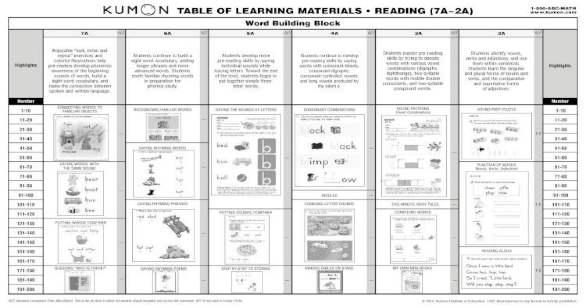 Kumon Reading Levels - [PDF Document]